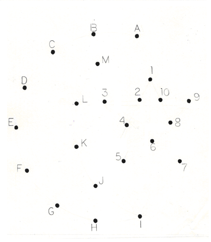 Connect the dots